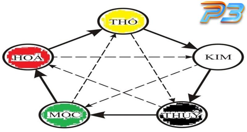 Phong thủy đá gà - Sự thật và yếu tố cần biết cho sư kê 1 Phong thủy đá gà được nhiều người áp dụng và nhận thấy may mắn
